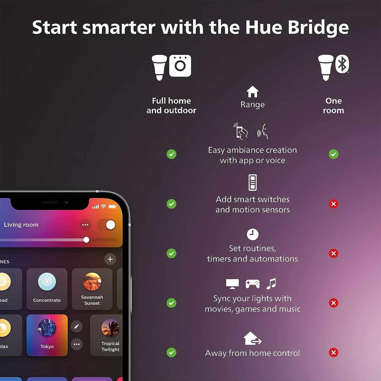 Philips Hue Smart Light Starte - Philips Light Hue White ulasan dan harga